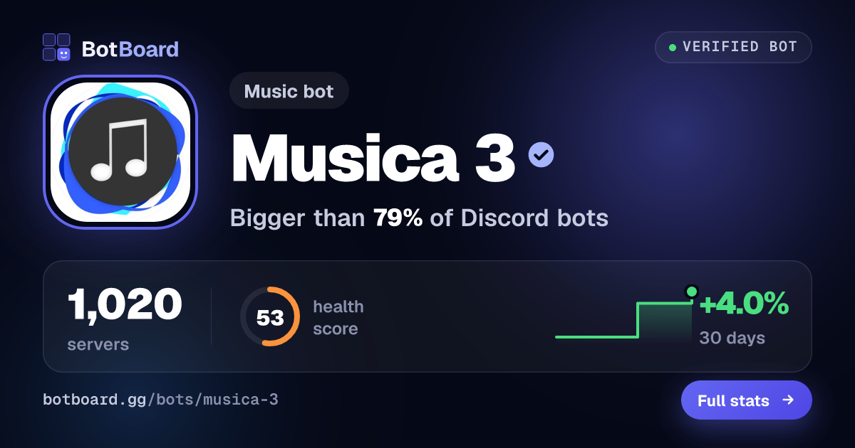 Share card for Musica 3