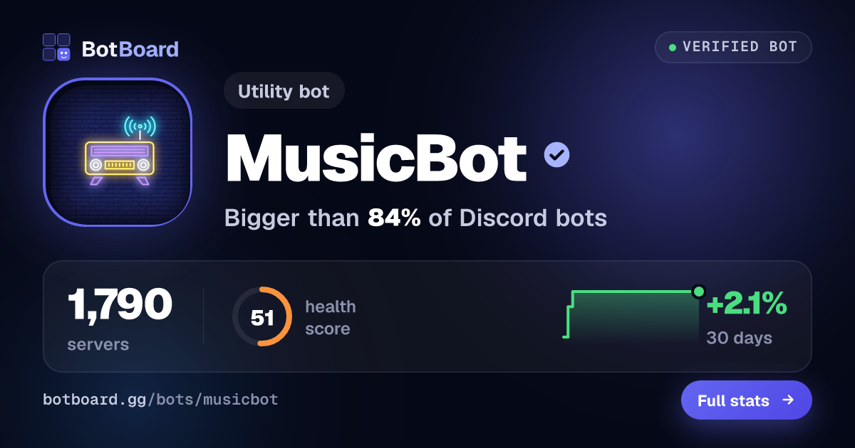 Share card for MusicBot