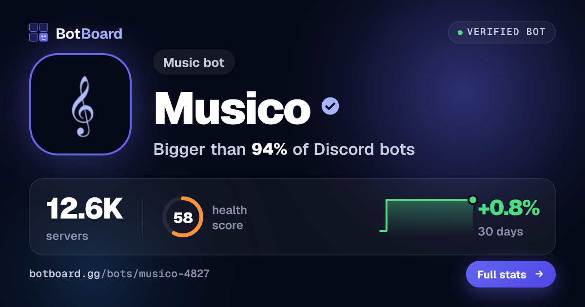 Share card for Musico