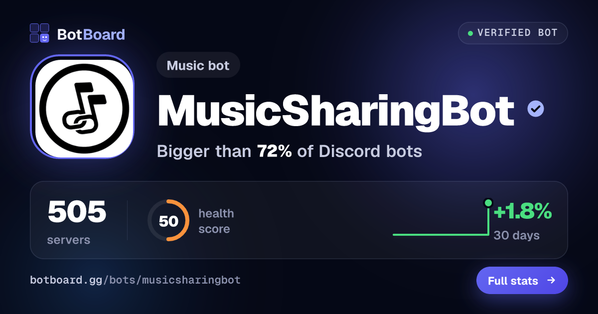 Share card for MusicSharingBot