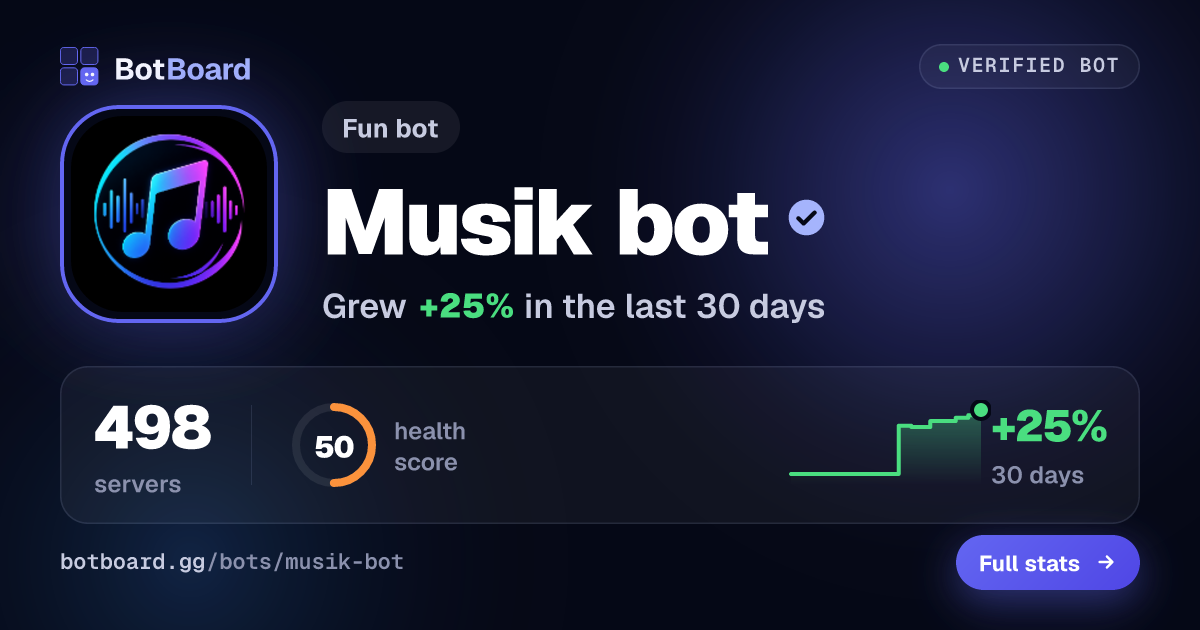 Share card for Musik bot