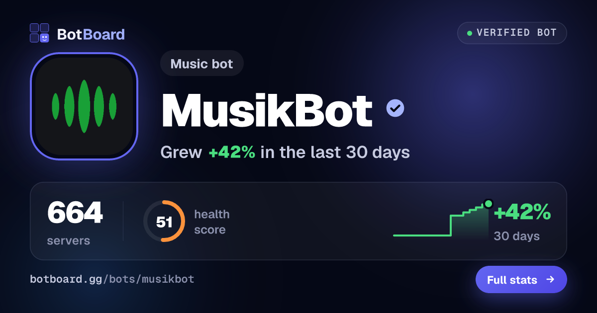 Share card for MusikBot