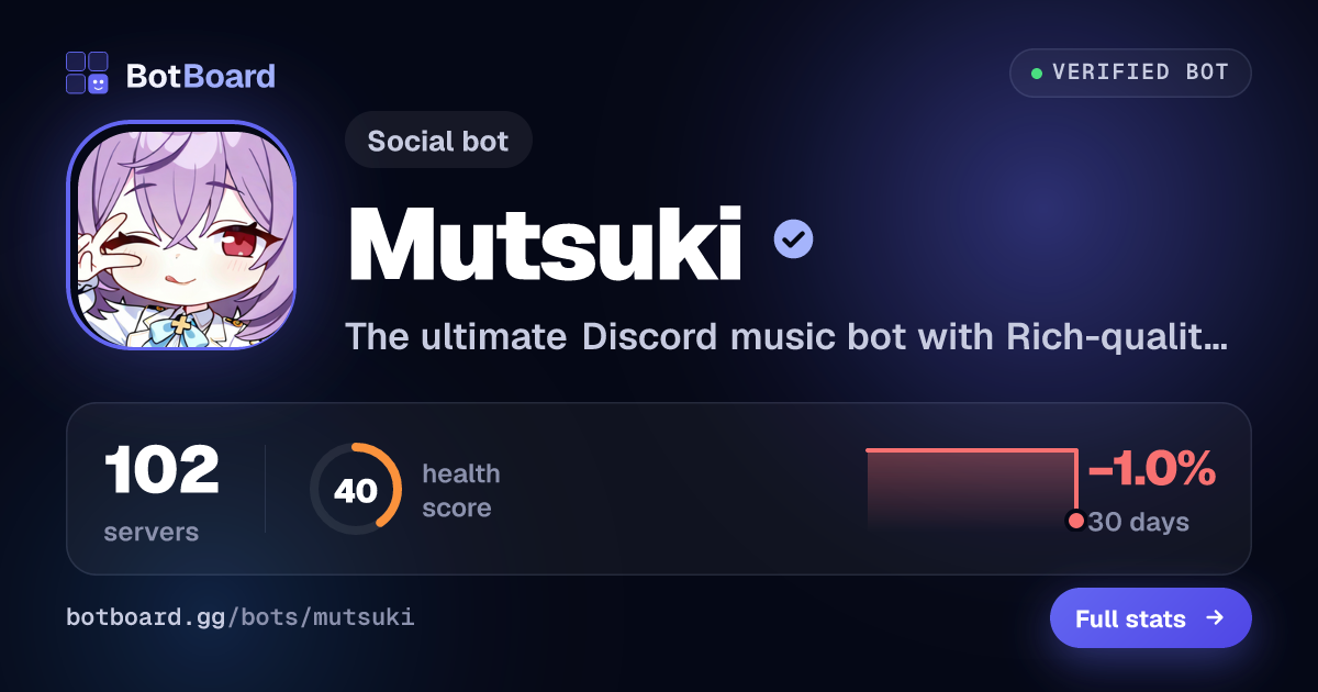 Share card for Mutsuki