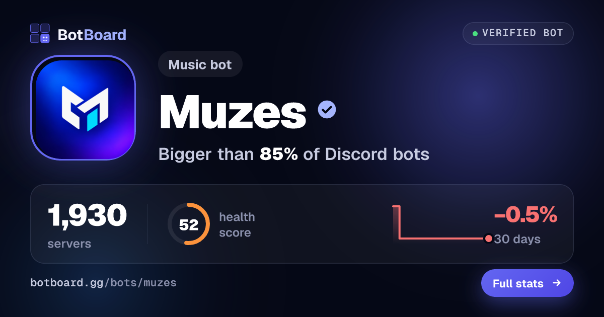 Share card for Muzes