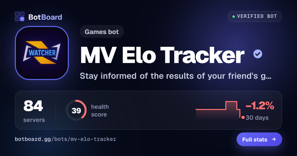 Share card for MV Elo Tracker