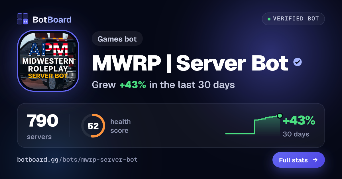 Share card for MWRP | Server Bot