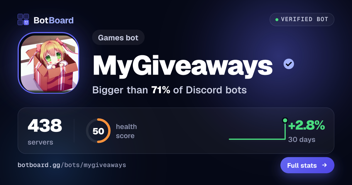Share card for MyGiveaways