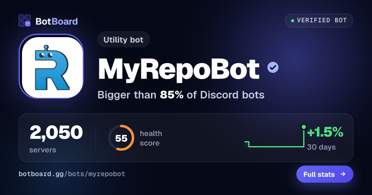 Share card for MyRepoBot