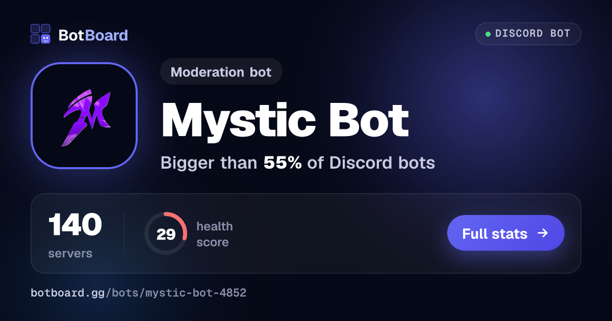 Share card for Mystic Bot