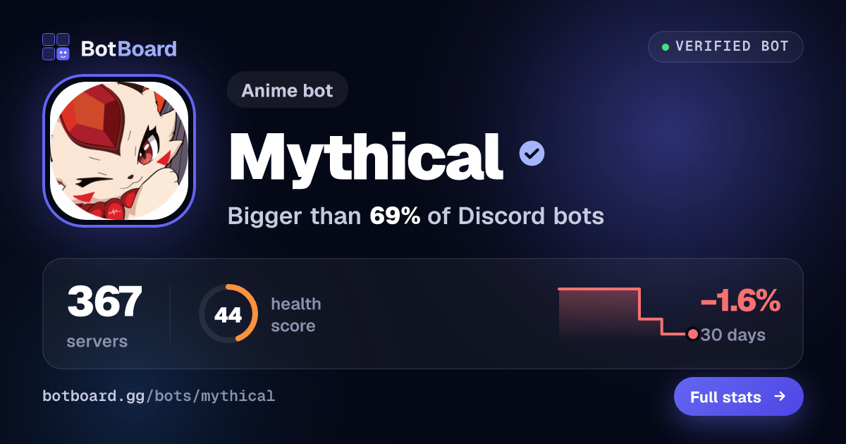 Share card for Mythical