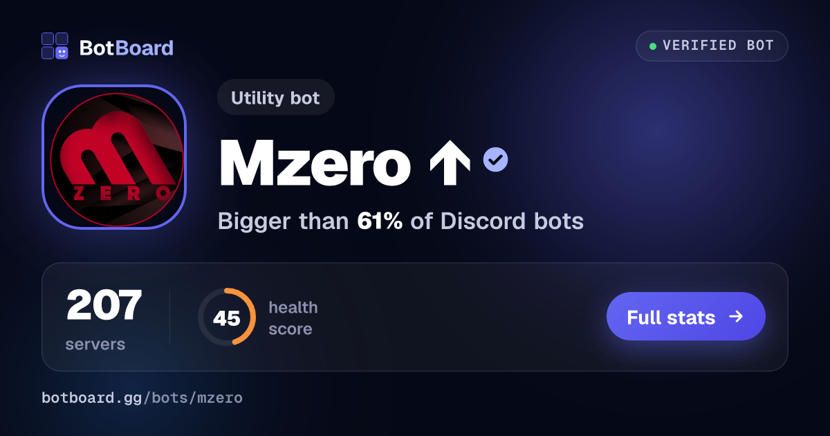 Share card for Mzero ↑