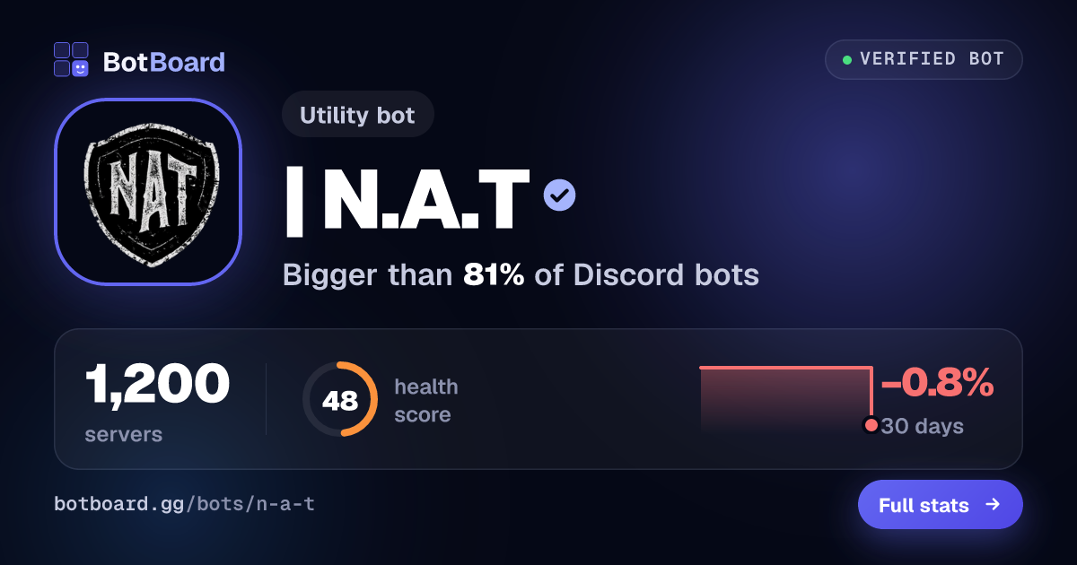 Share card for 👑 | N.A.T