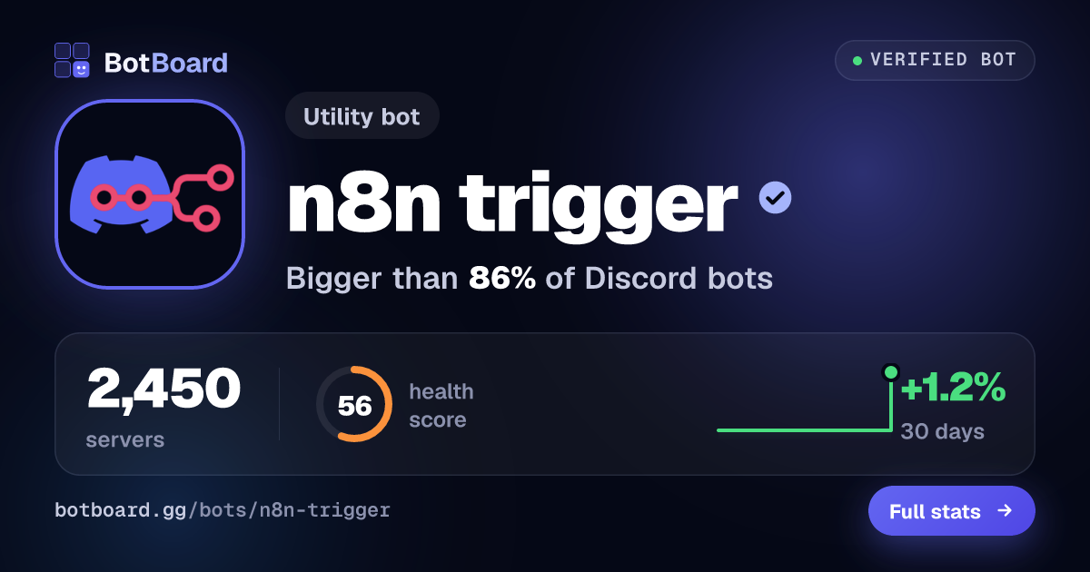 Share card for n8n trigger