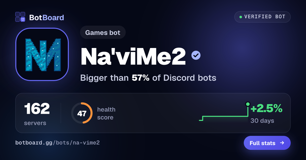 Share card for Na'viMe2