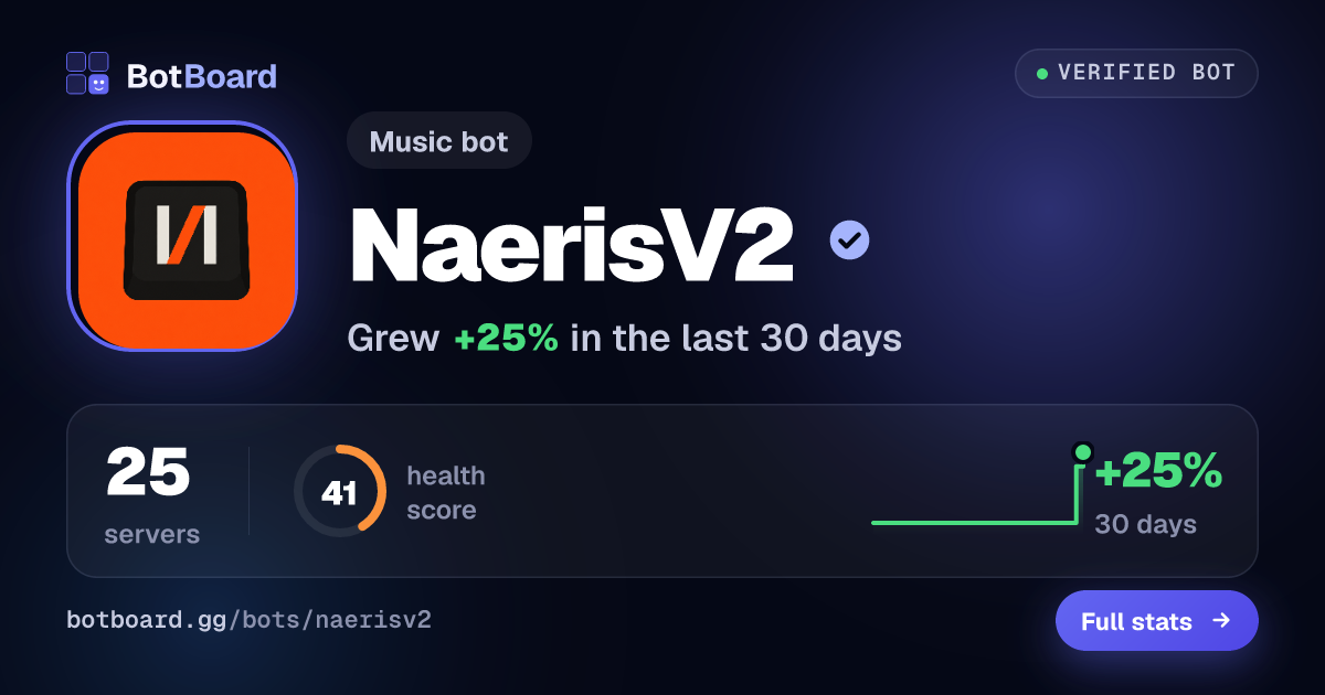 Share card for NaerisV2