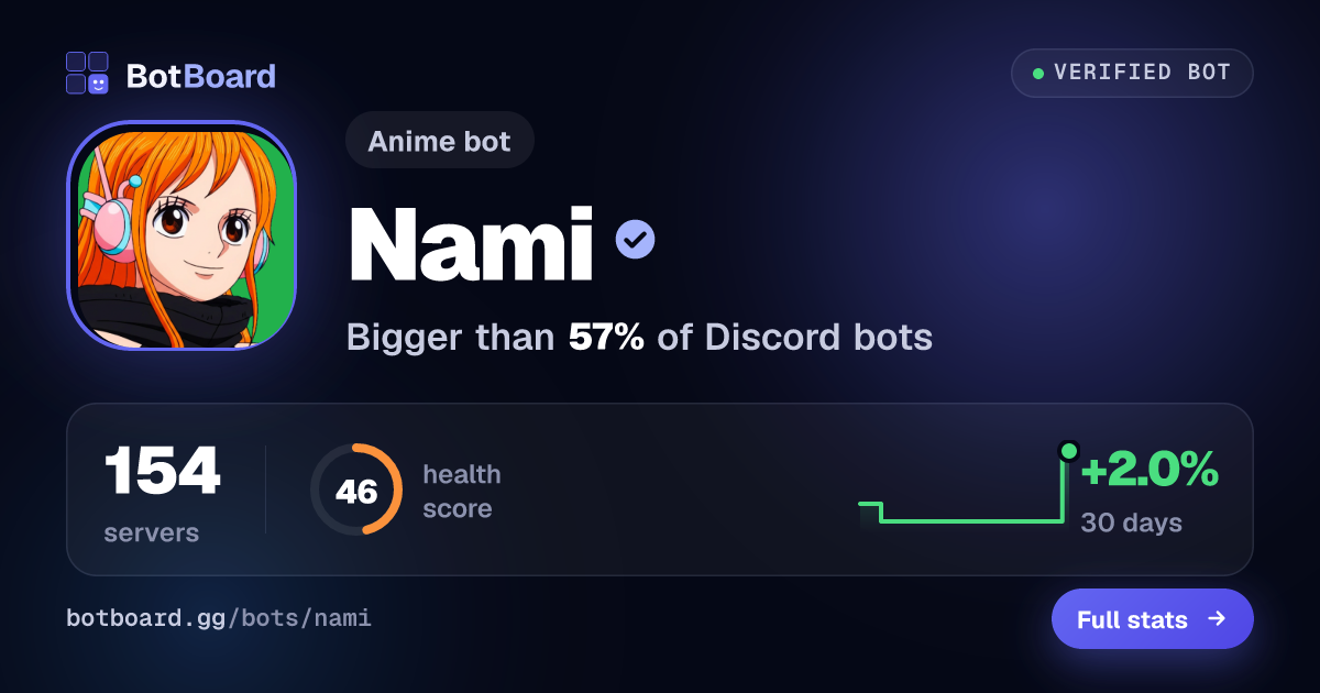 Share card for Nami