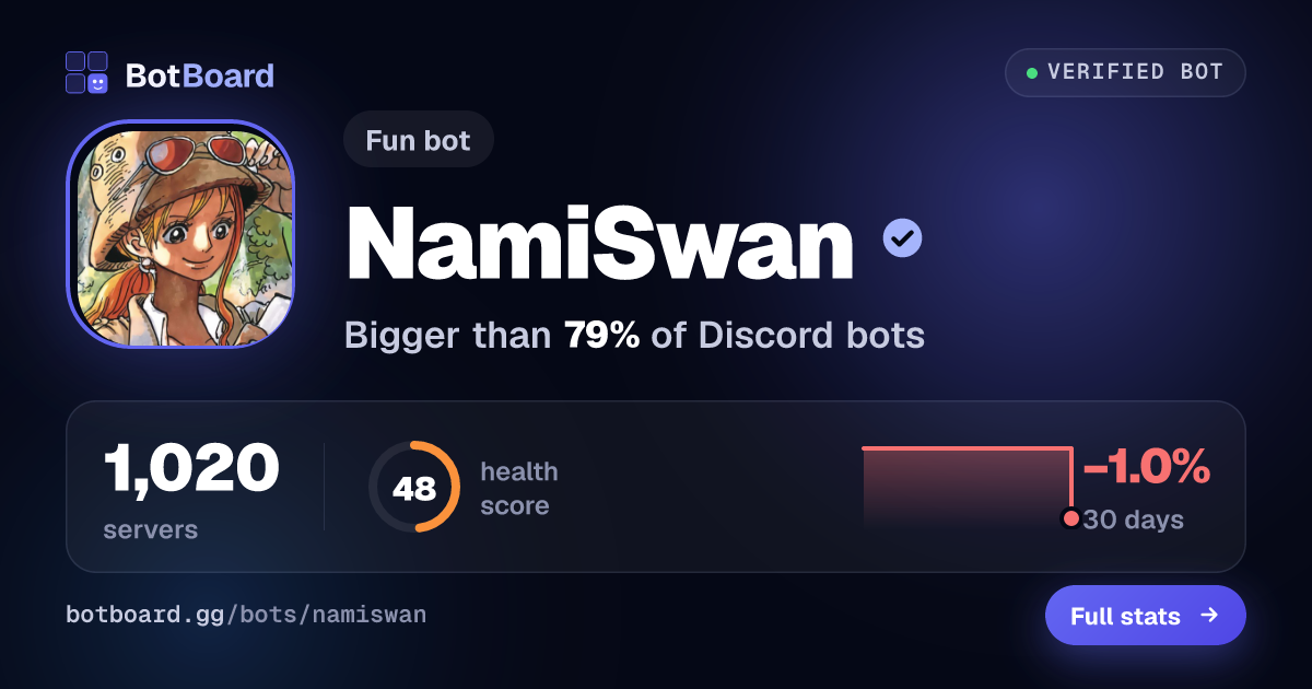 Share card for NamiSwan