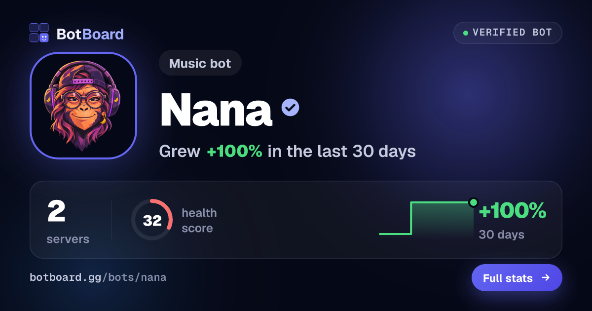 Share card for Nana
