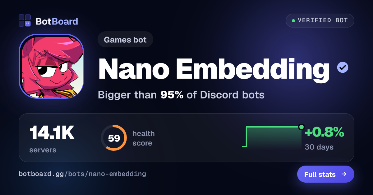 Share card for Nano Embedding