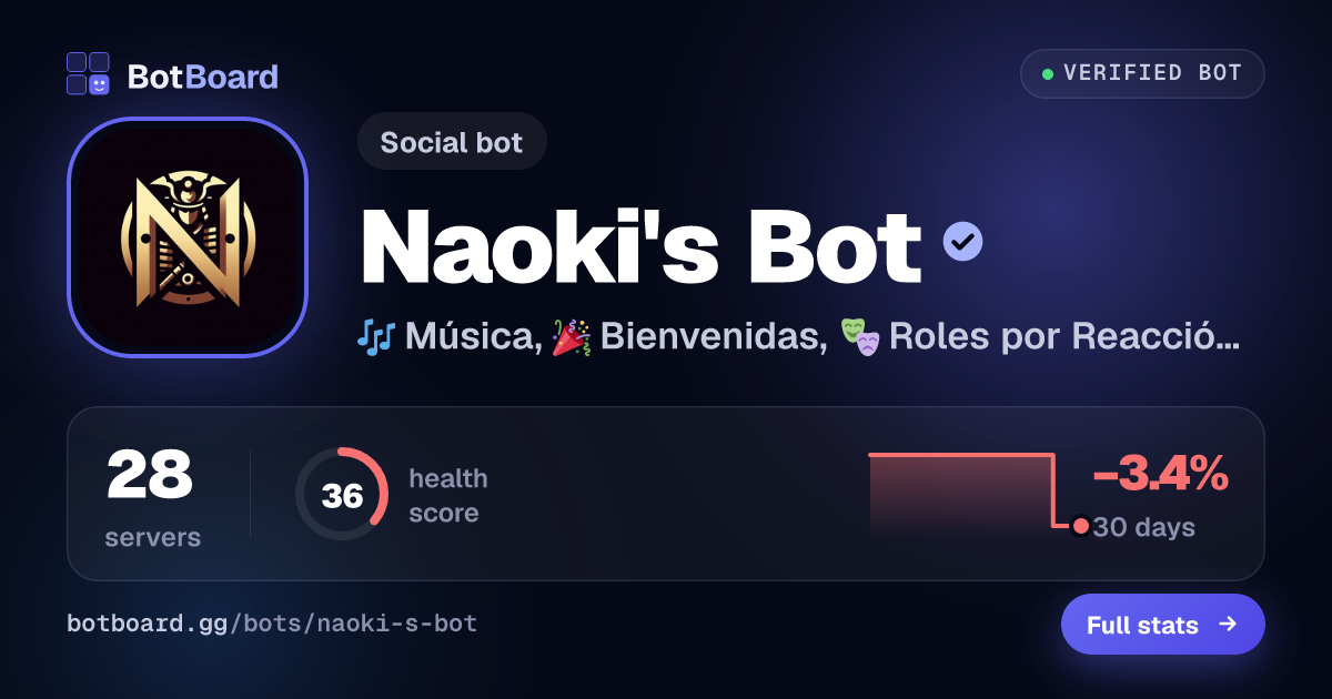 Share card for Naoki's Bot
