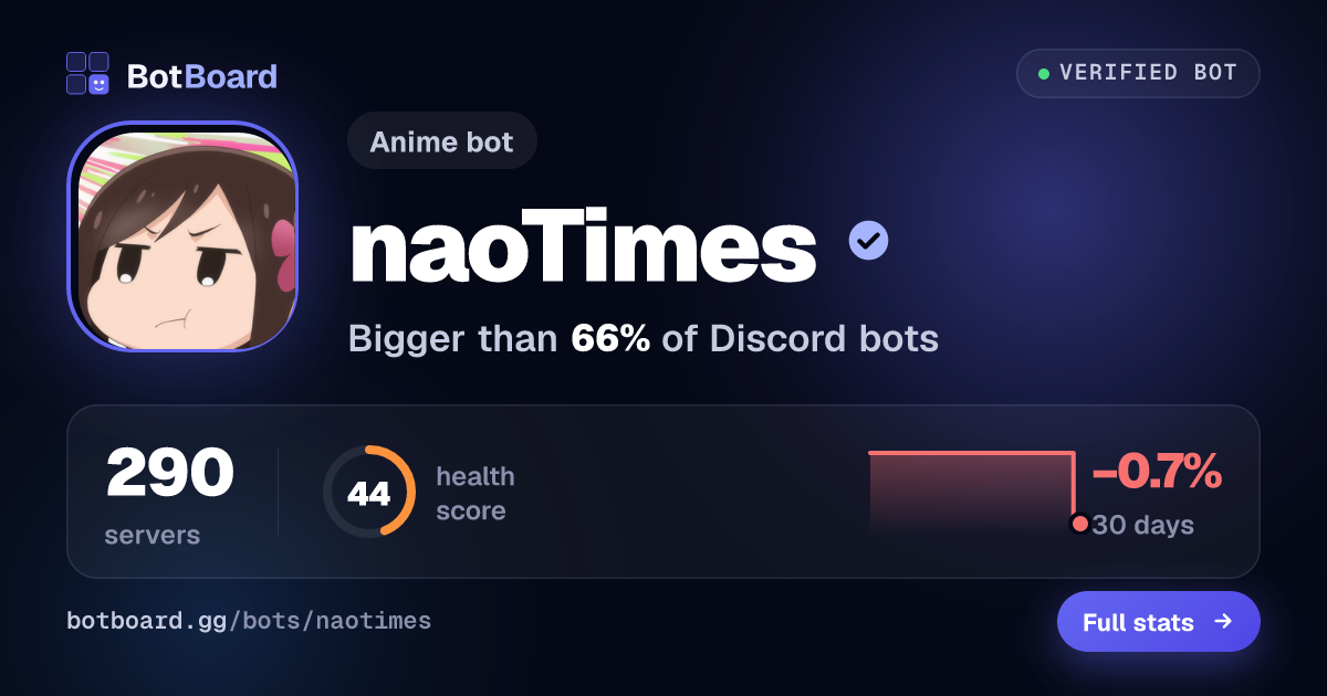 Share card for naoTimes