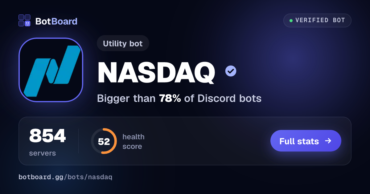 Share card for NASDAQ