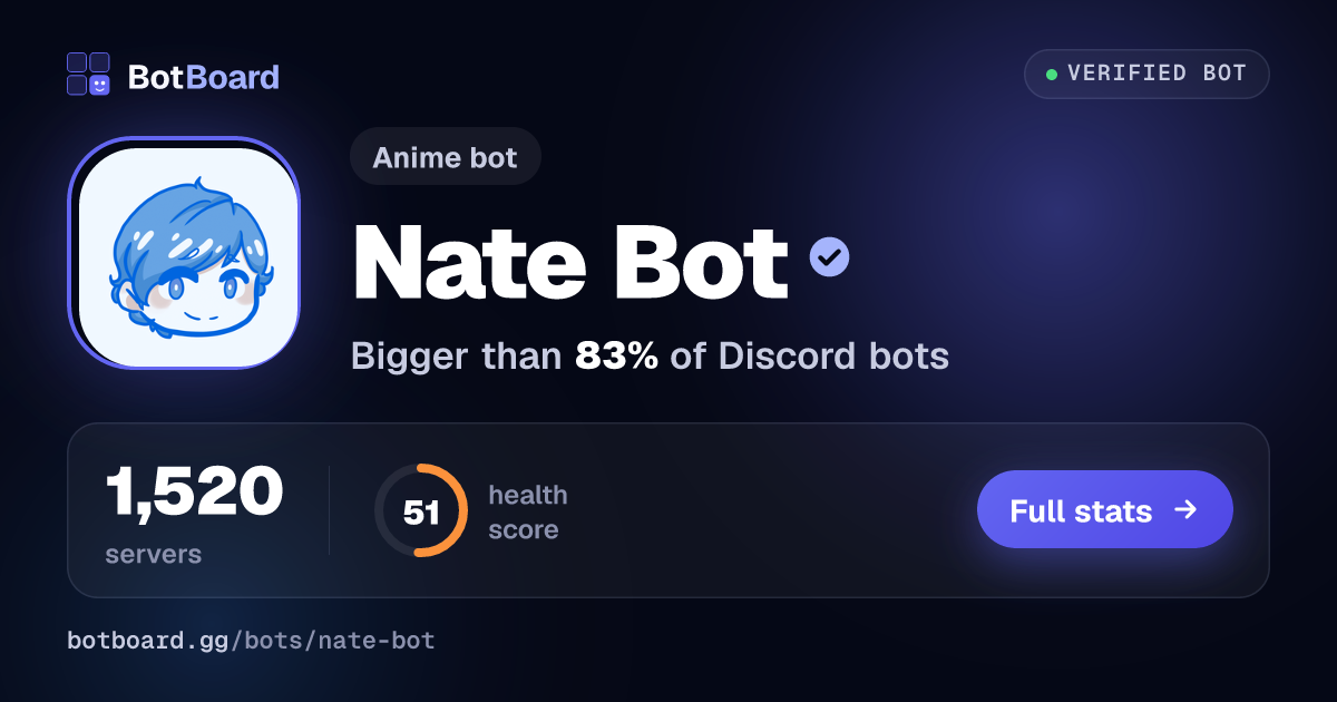 Share card for Nate Bot