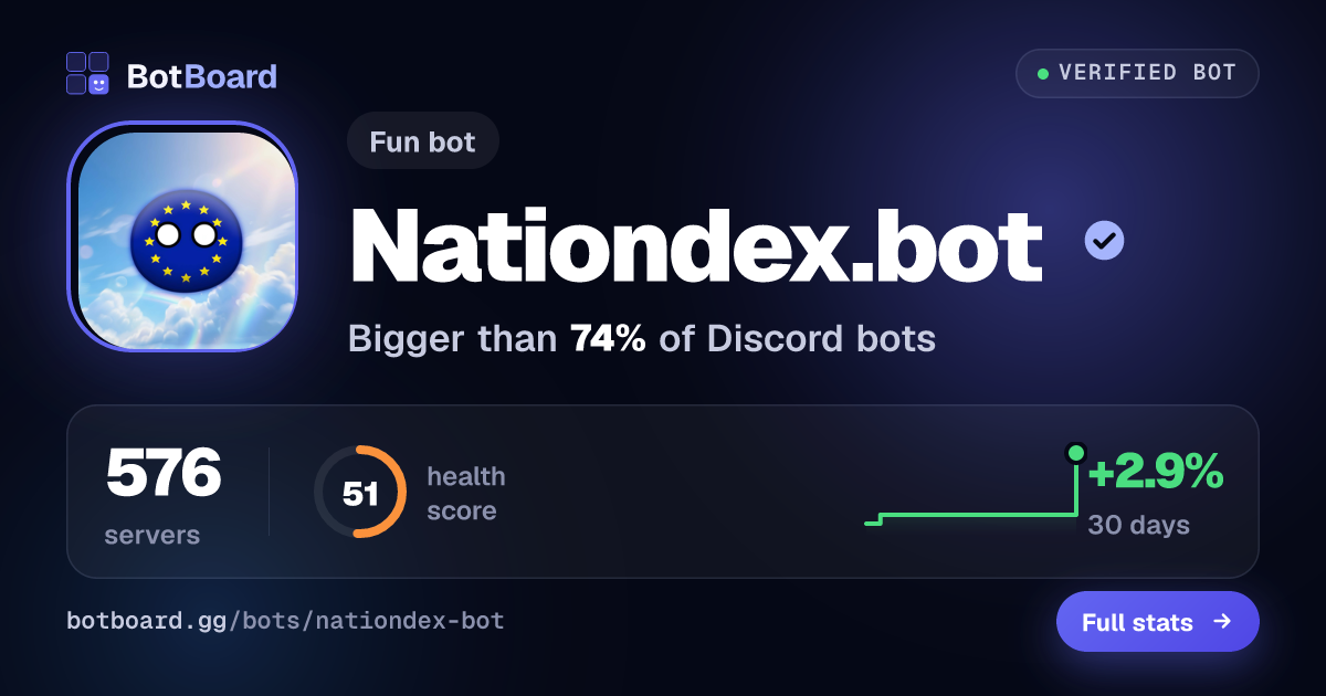 Share card for Nationdex.bot