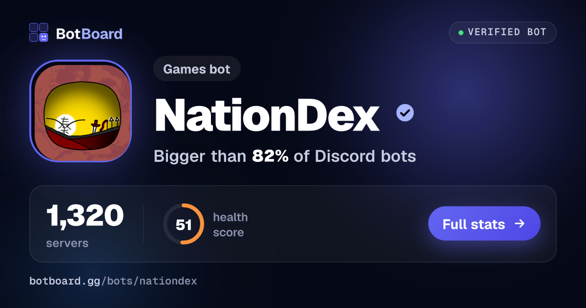Share card for NationDex