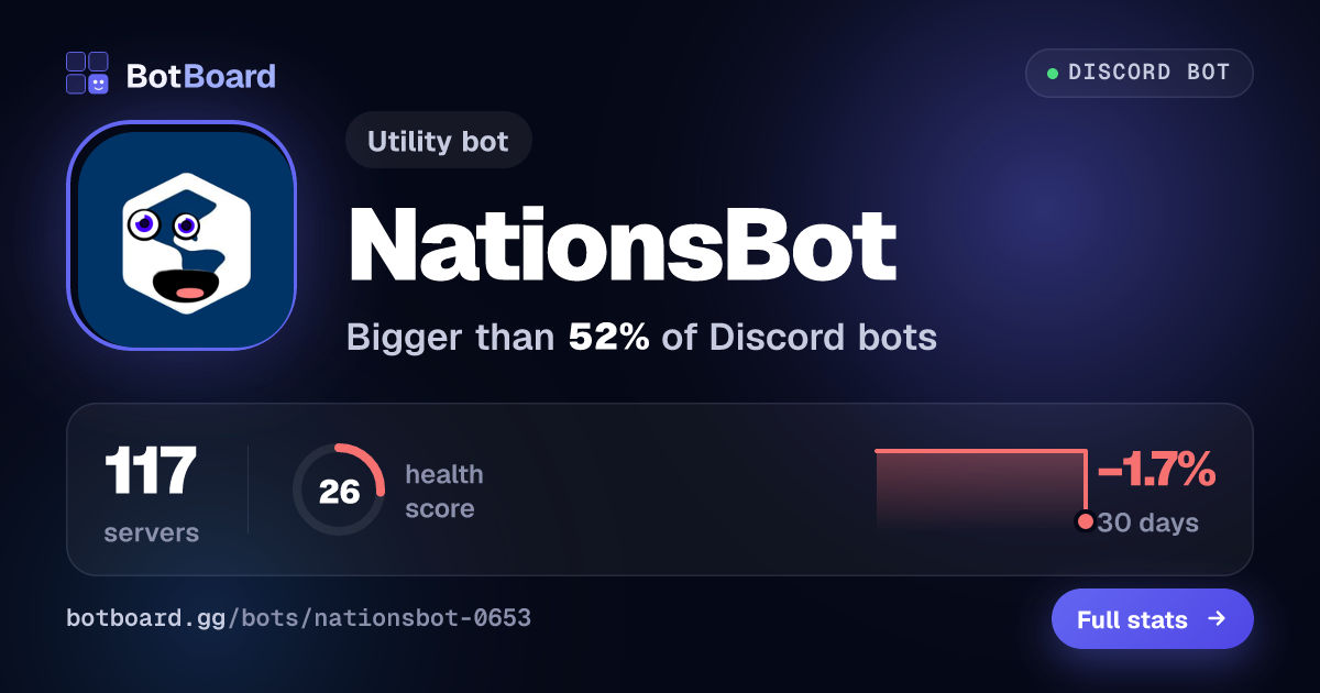 Share card for NationsBot
