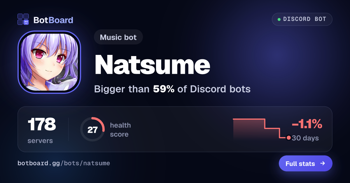 Share card for Natsume