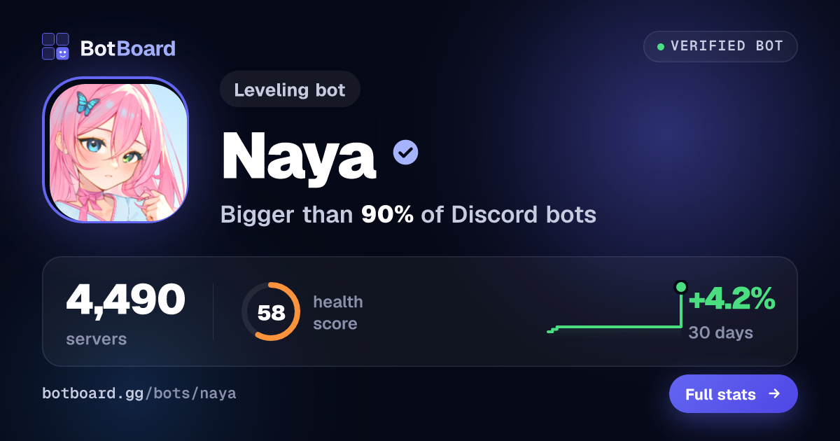 Share card for Naya