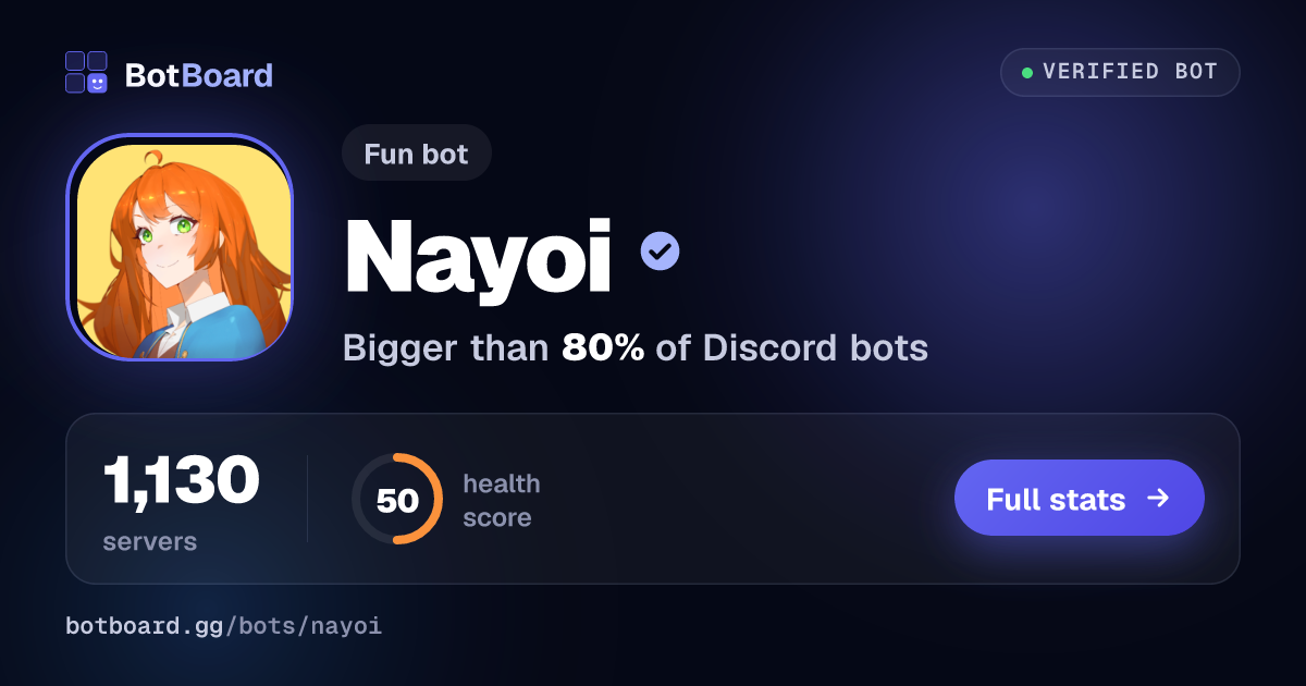 Share card for Nayoi