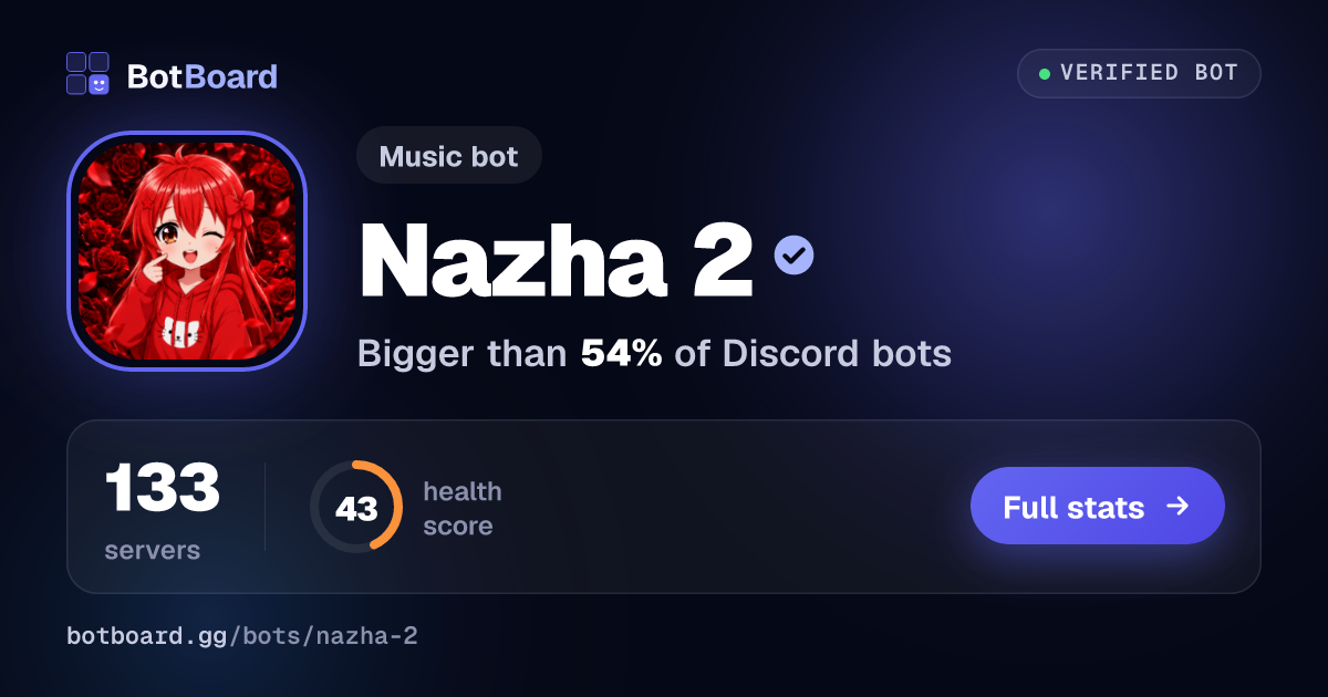 Share card for Nazha 2