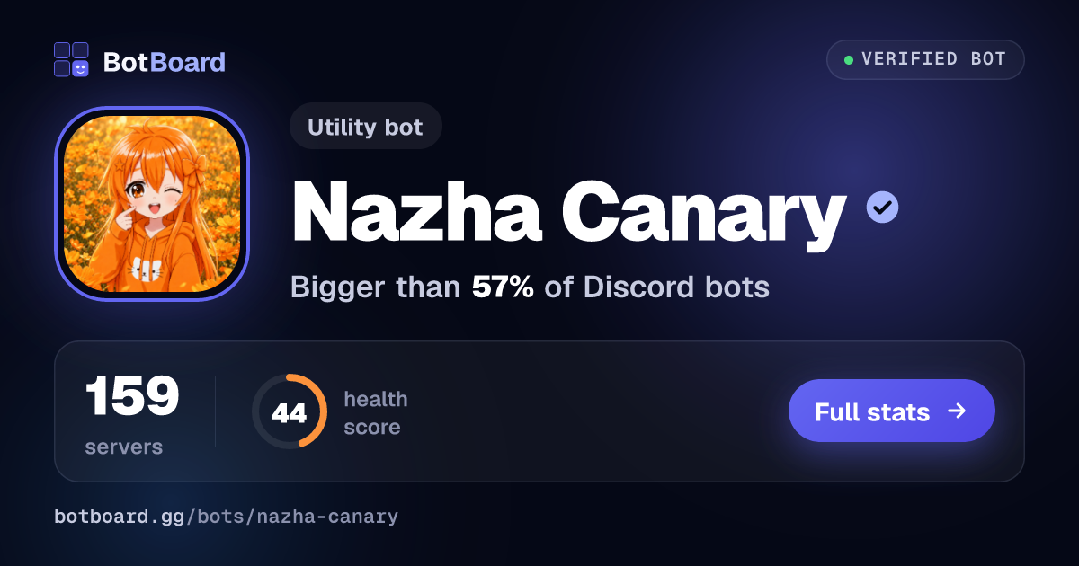 Share card for Nazha Canary