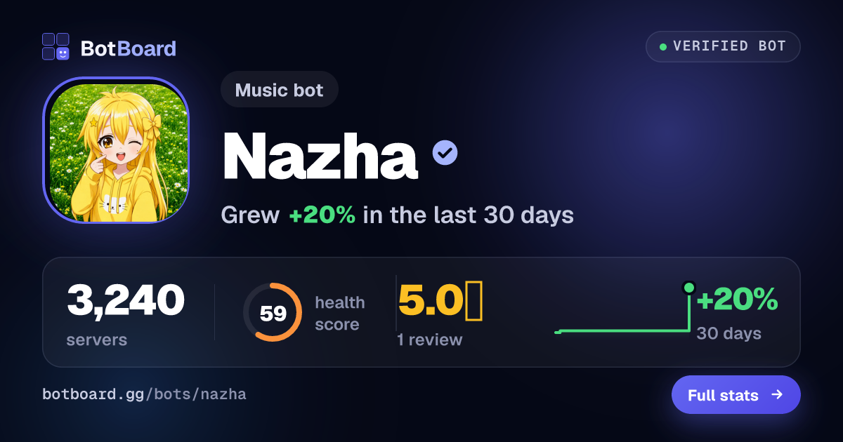 Share card for Nazha