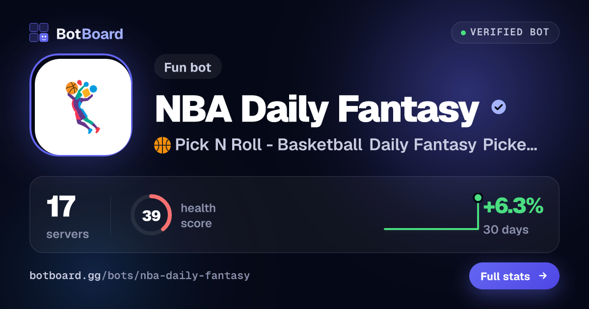 Share card for NBA Daily Fantasy