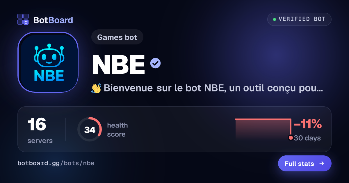 Share card for NBE
