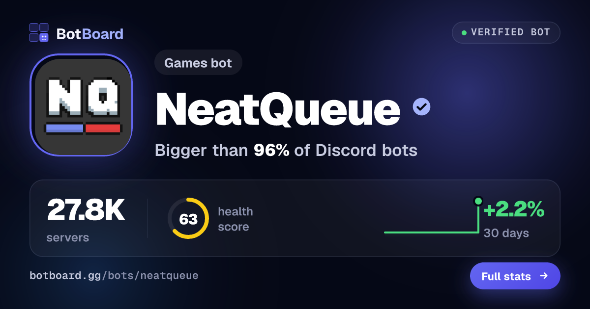 Share card for NeatQueue