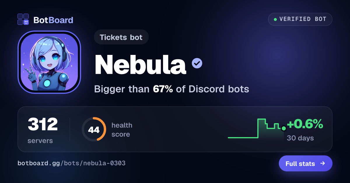 Share card for Nebula