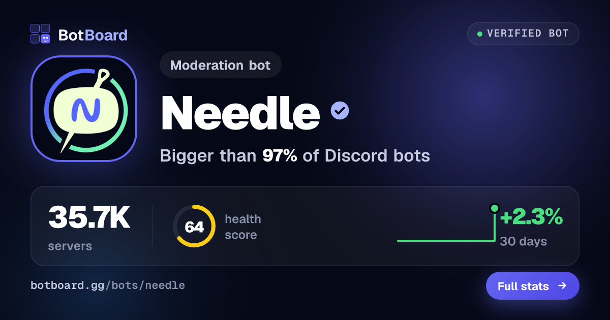 Share card for Needle