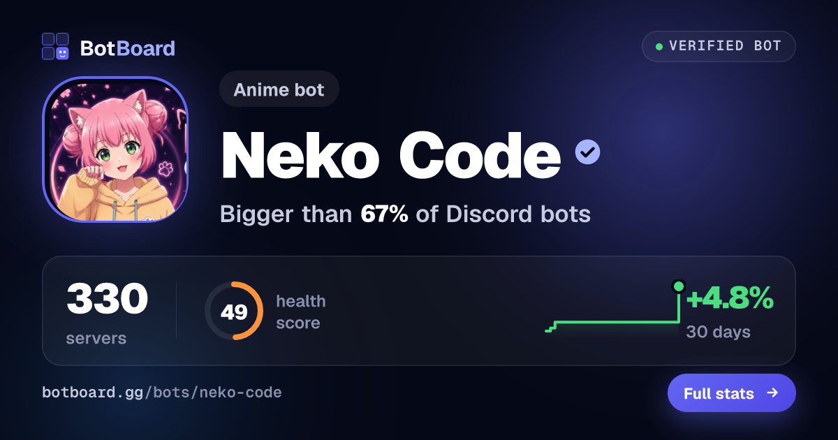Share card for Neko Code