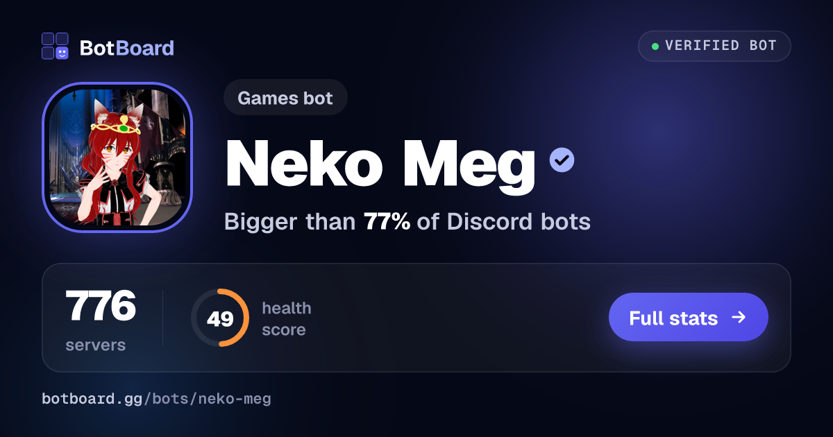 Share card for Neko Meg