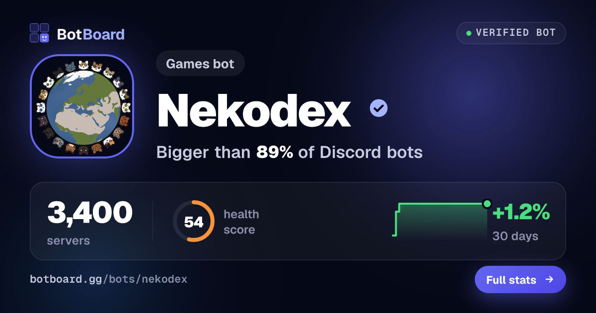 Share card for Nekodex