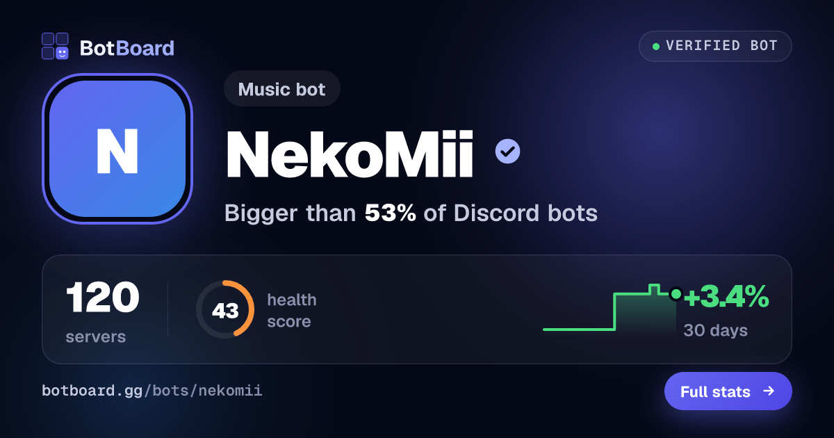 Share card for NekoMii