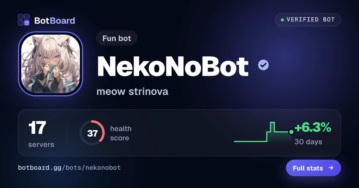 Share card for NekoNoBot