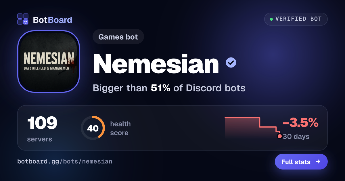 Share card for Nemesian