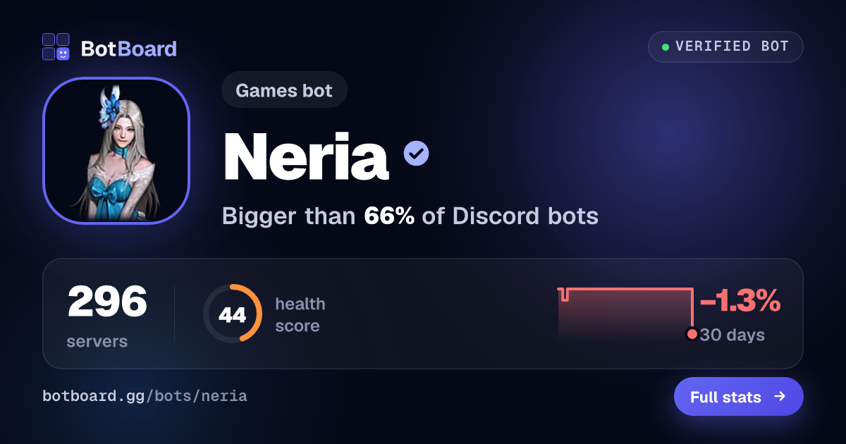 Share card for Neria