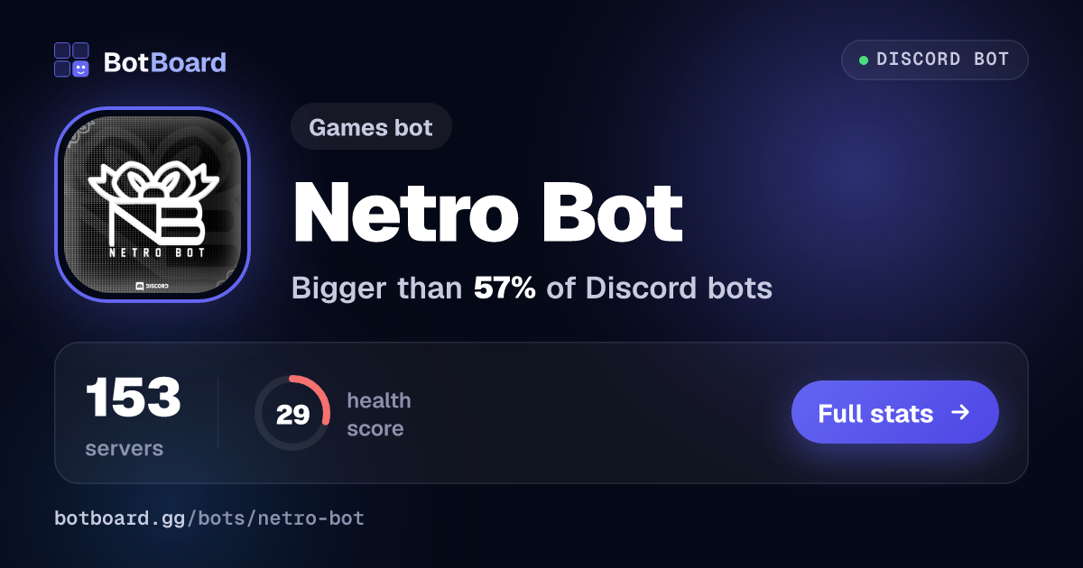 Share card for Netro Bot