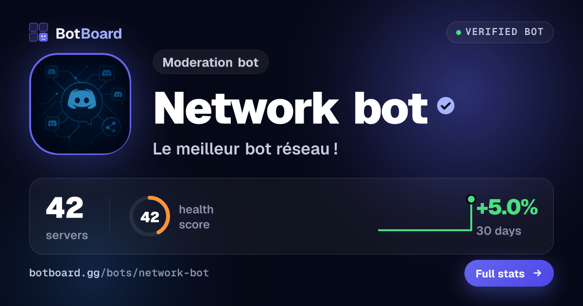 Share card for Network bot